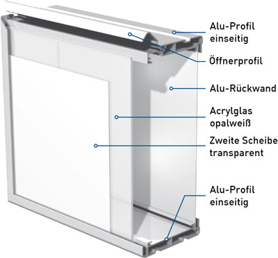 Diakasten mit &Ouml;ffnerprofil